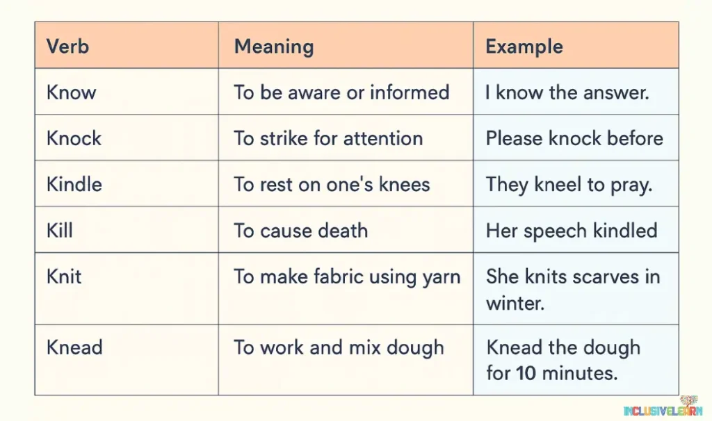 Verbs Beginning with K